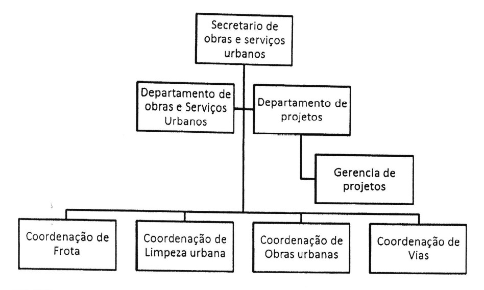 organograma